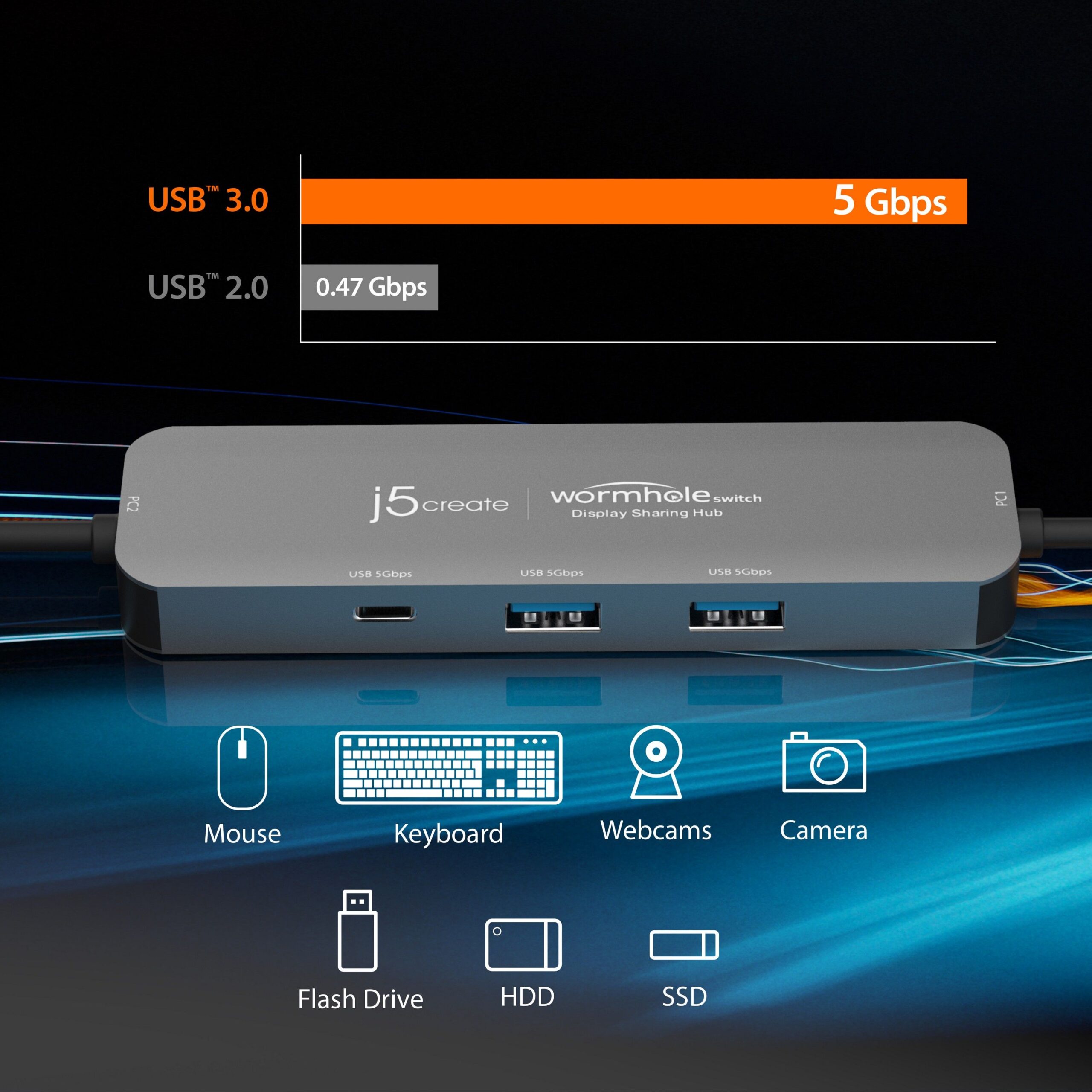 Адаптер-перемикач КМ / хаб 2-USB-A/1 USB-C J5create JCH462-N — фото 12