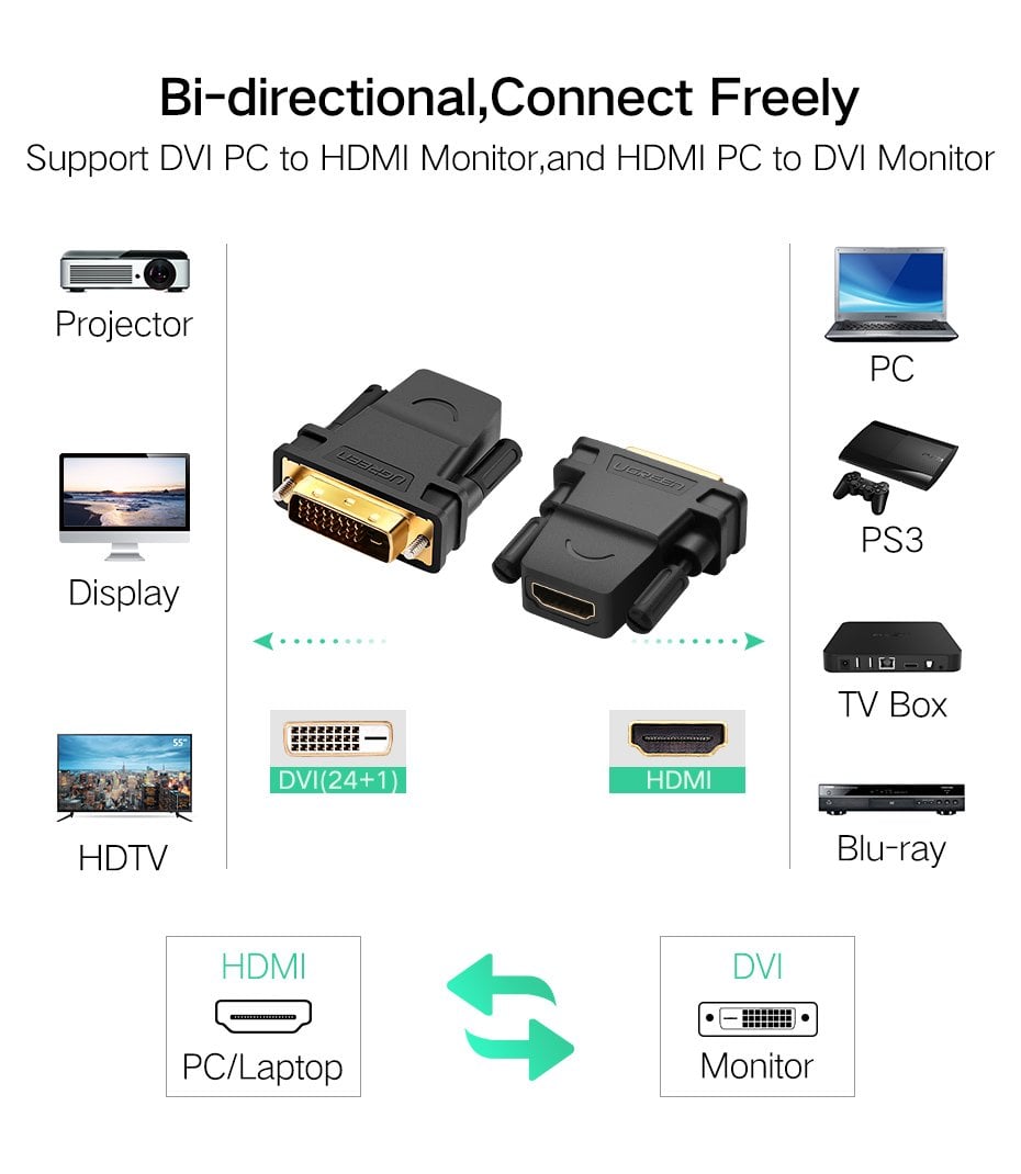 Адаптер UGREEN 20124 DVI 24+1 Male to HDMI Female Adapter (Black) (UGR-20124) — фото 8