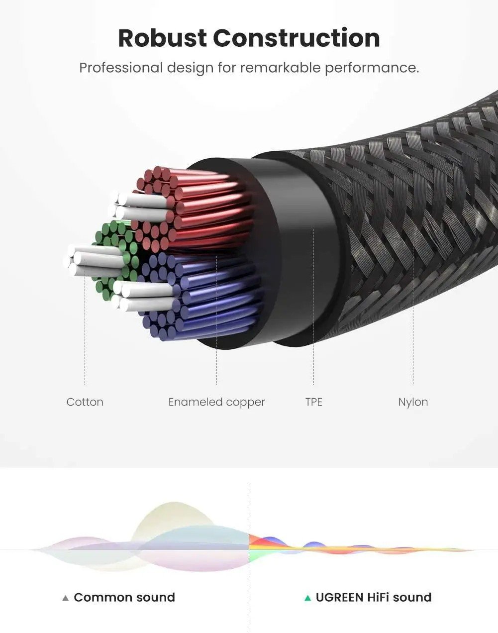 Аудіокабель UGREEN AV112 3.5 мм «тато» - «тато», чорний — фото 7