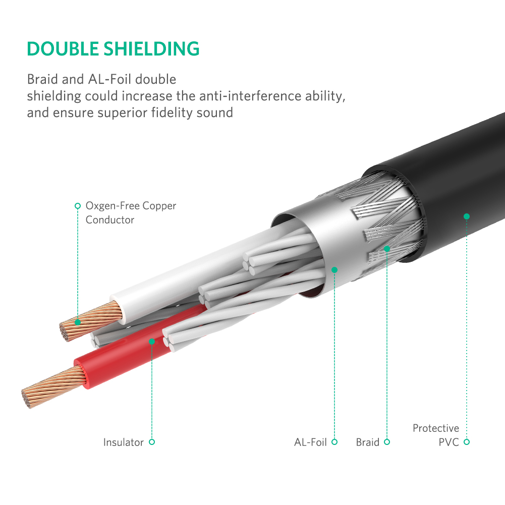 Аудіокабель UGREEN AV116 3.5 мм до 2RCA для підключення аудіотехніки — фото 13