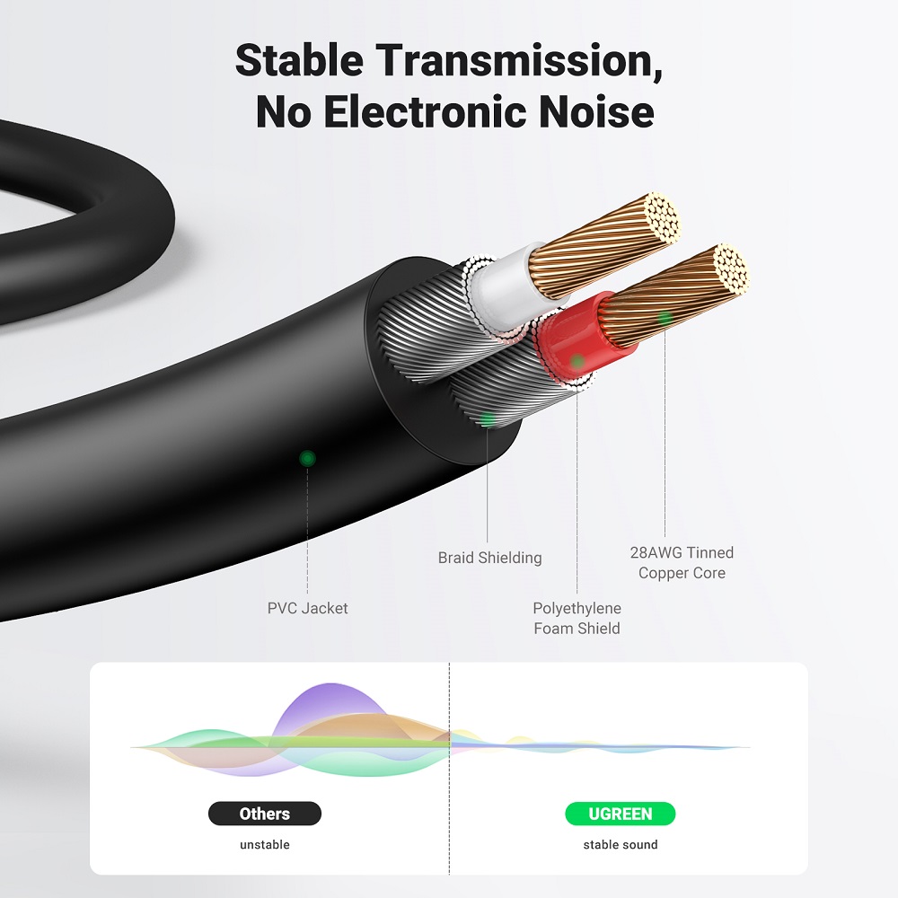 Аудіокабель UGREEN AV116 3.5 мм до 2RCA для підключення аудіотехніки — фото 16