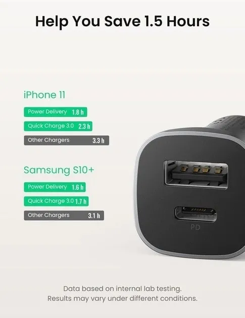 Автомобільний зарядний пристрій UGREEN CD130 з двома USB — фото 6