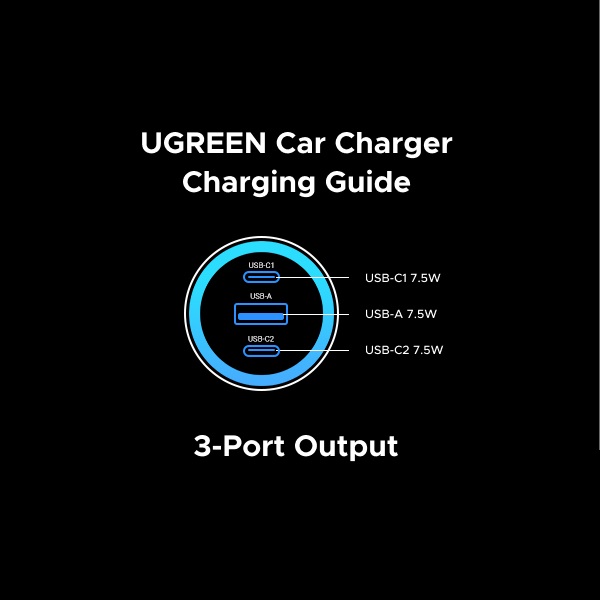 Автомобільний зарядний пристрій UGREEN EC307 30W для трьох пристроїв — фото 11