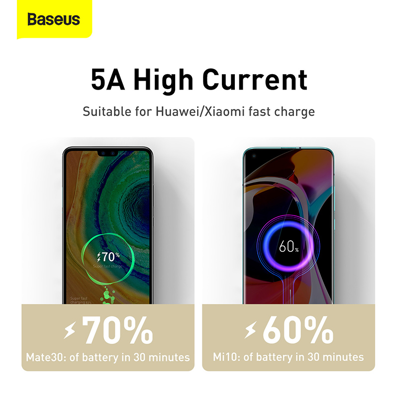 Кабель Baseus Cafule Series Metal Data Cable Type-C to Type-C 100W 2m White — фото 12