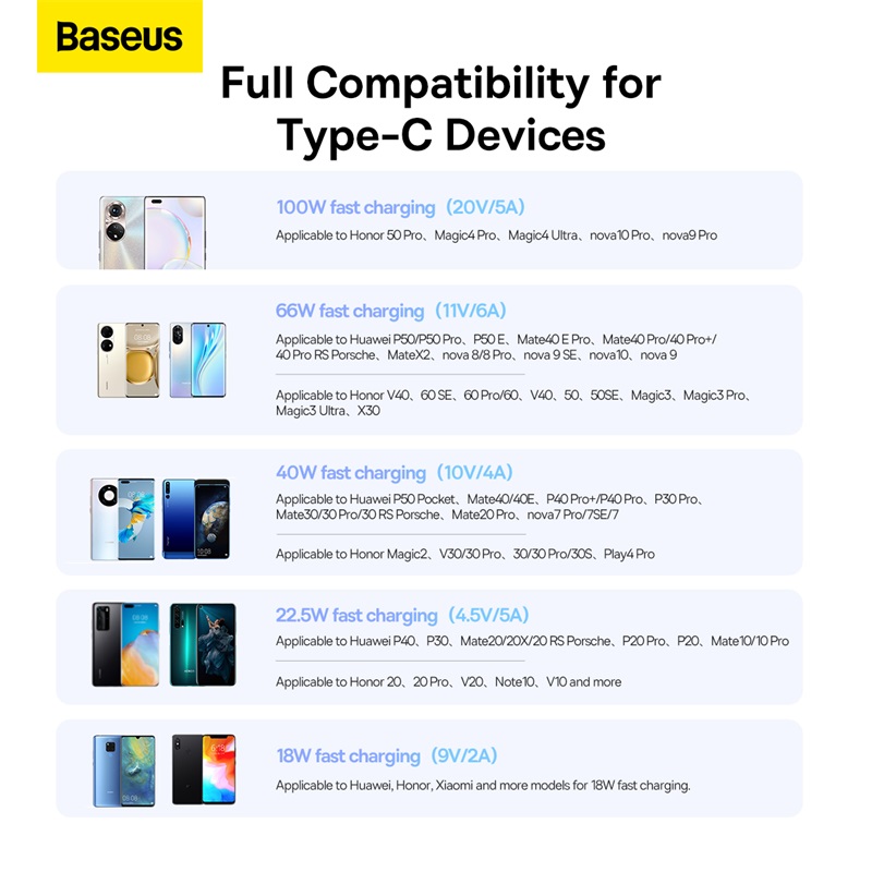 Кабель Baseus Superior Series Fast Charging Data Cable USB to Type-C 100W 1.5m Moon White — фото 16
