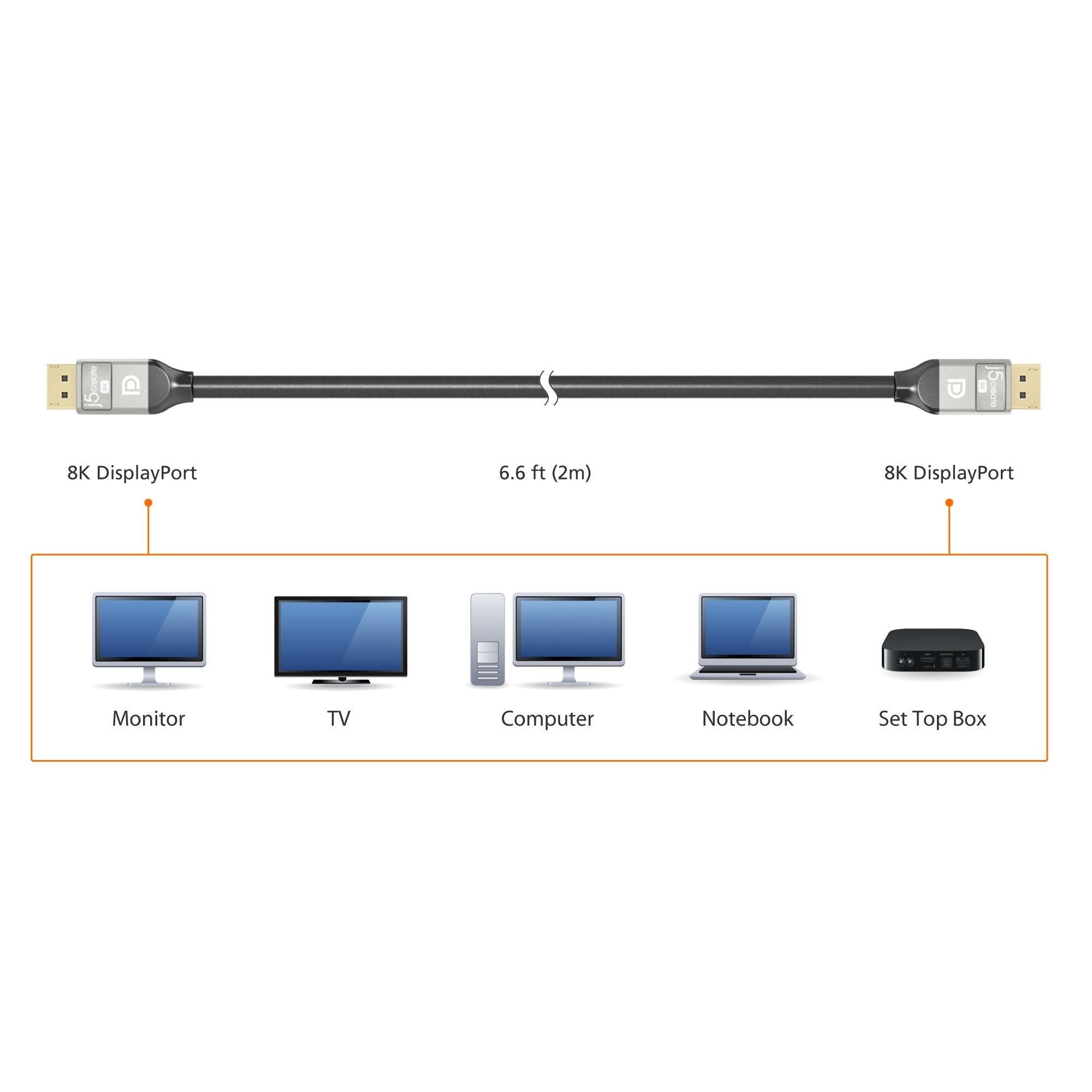 Кабель DisplayPort V1.4, 8K 60Hz, 2 м J5create JDC43-N — фото 5