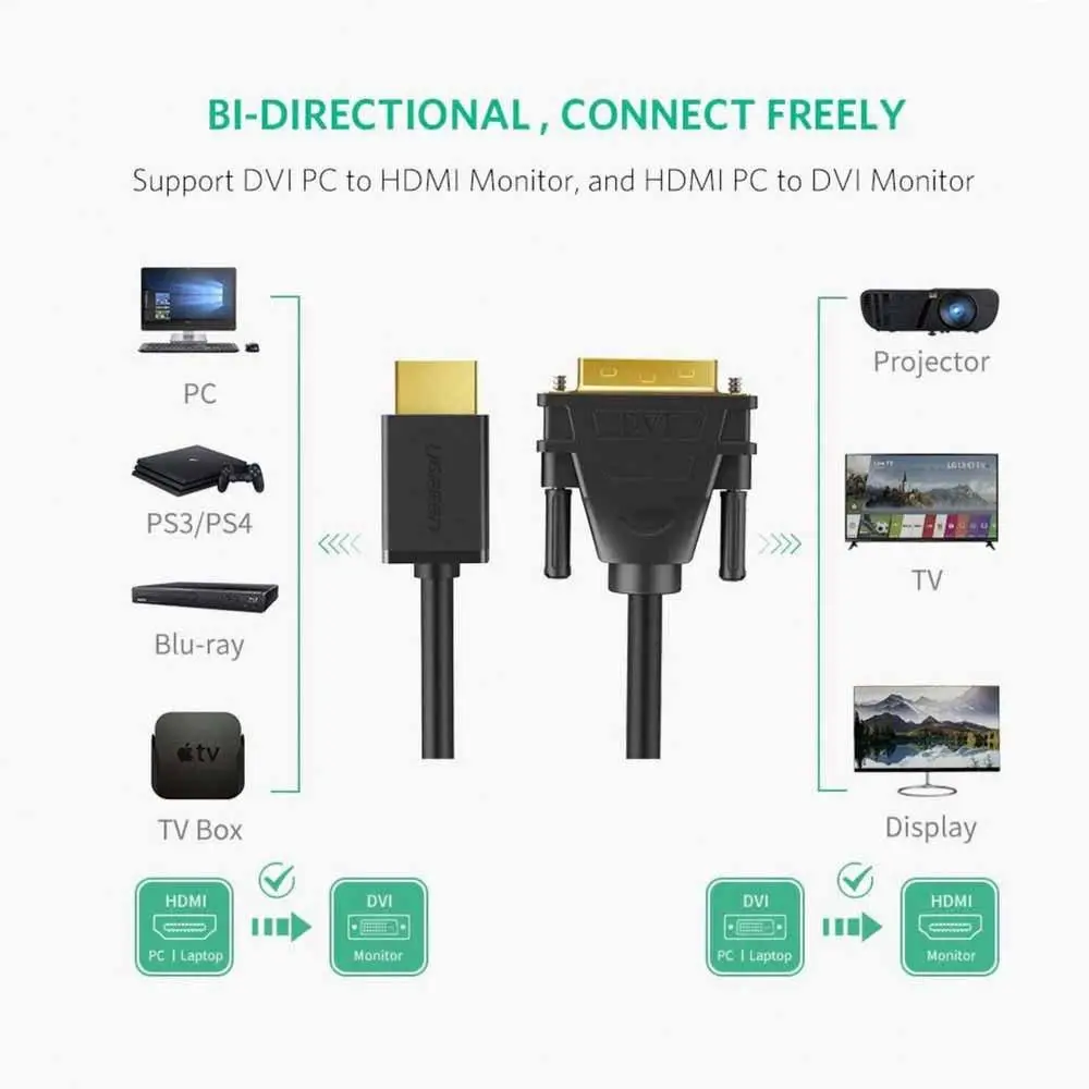 Кабель UGREEN HD106 HDMI to DVI Cable 1m (Black)(UGR-30116) — фото 6
