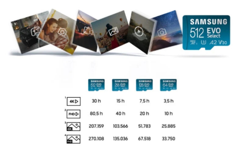 Карта пам'яті Samsung EVO Select 256Gb microSDXC UHS-I U3 — фото 10