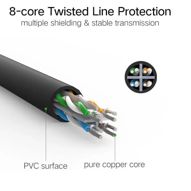 Мережевий кабель UGREEN NW102 Cat 6 для швидкісного інтернету — фото 7