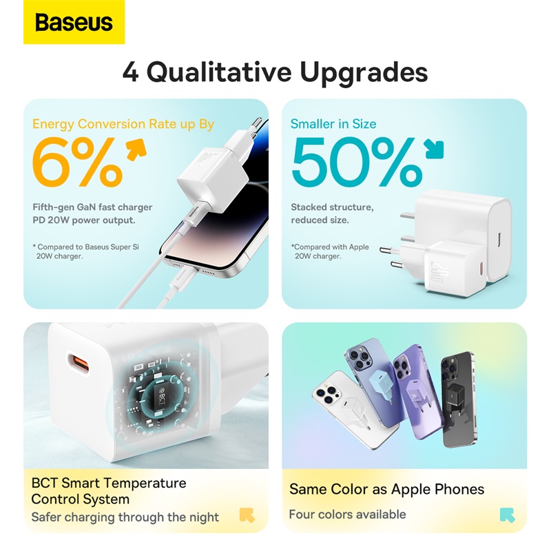 Мережевий зарядний пристрій Baseus GaN5 Fast Charger(mini) 1C 20W EU White — фото 9