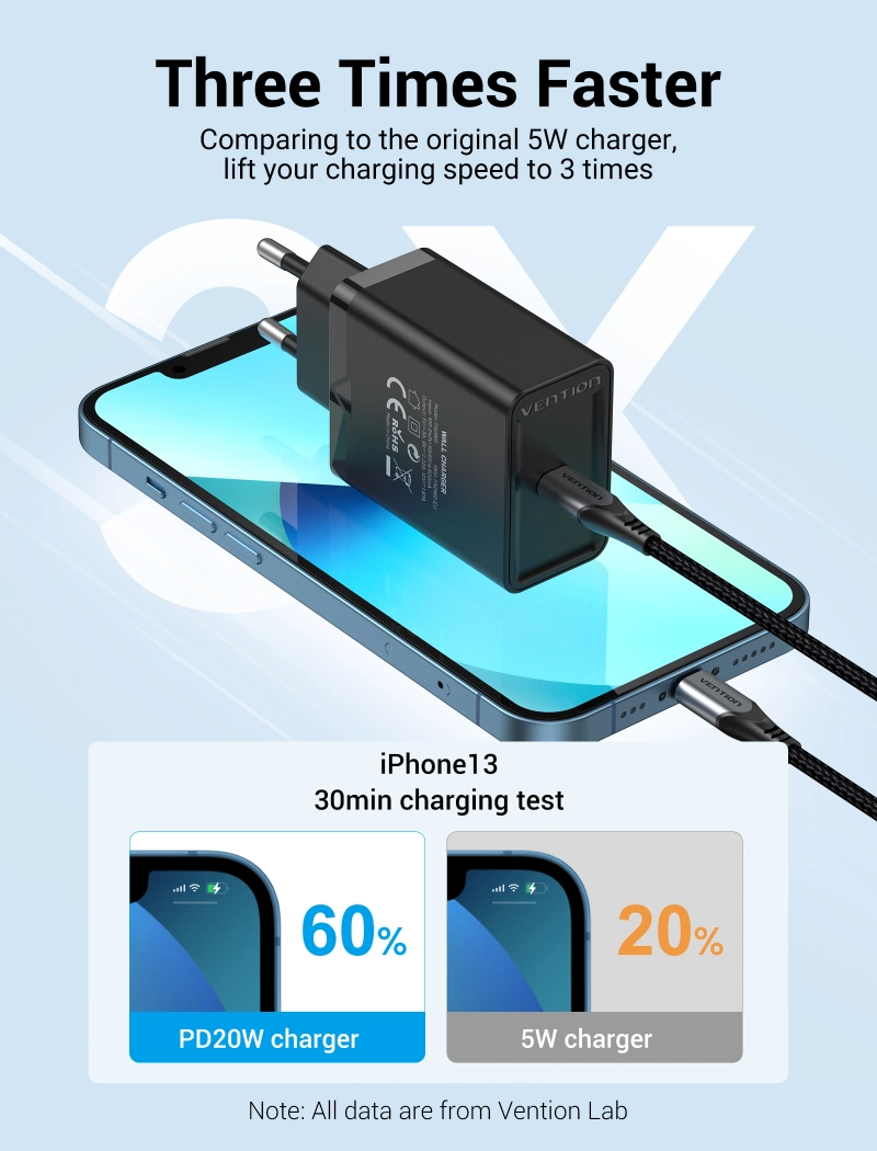 Мережевий зарядний пристрій Vention USB-C 20W EU — фото 3