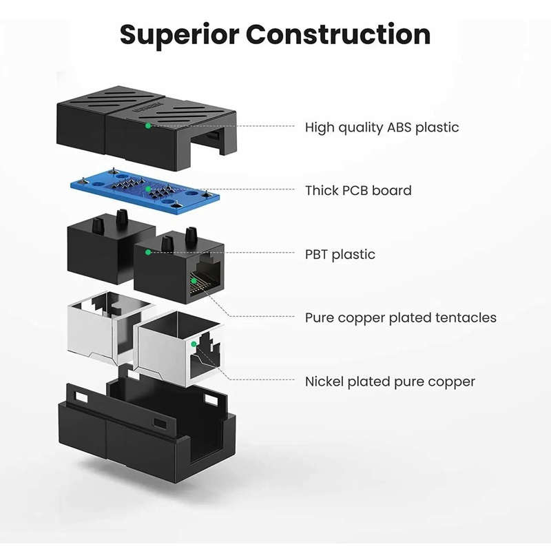 Сплітер UGREEN NW114 RJ45 Network Keystone Jack Inline Coupler Female to Female 1pcs (Black)(UGR-20390) — фото 6
