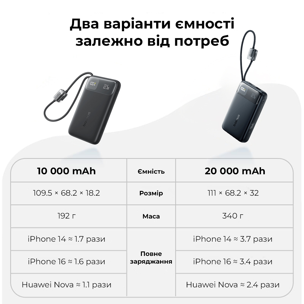 Зовнішній акумулятор Baseus EnerFill FC11 Digital Display Power Bank with Dual Built-in Cables 10000mAh 22.5W Cosmic Black — фото 9