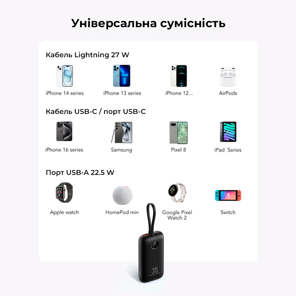 Зовнішній акумулятор VEGER K1 10000 mAh з вбудованими кабелями — фото 7