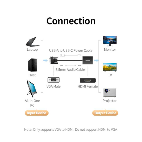 Адаптер VGA to Hdmi Ugreen CM513 Black - Зображення 5