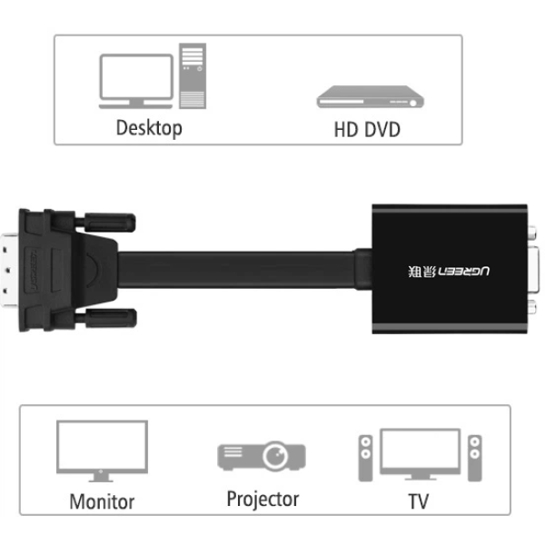 Адаптер DVI(24+1)-VGA Ugreen MM108 1 шт. - Зображення 4