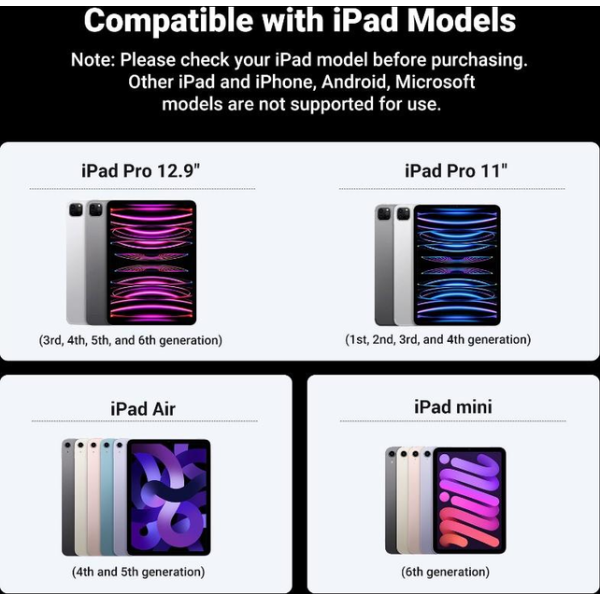 Стилус Ugreen LP653 для iPad з магнітною зарядкою - Зображення 4