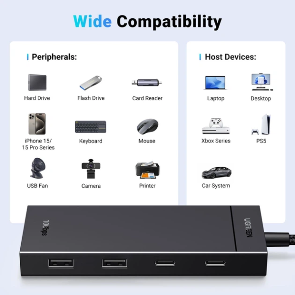 USB-хаб Ugreen CM806 USB-C 2xUSB-A + 2xUSB-C 3.2 Gen2, Black — изображение 12
