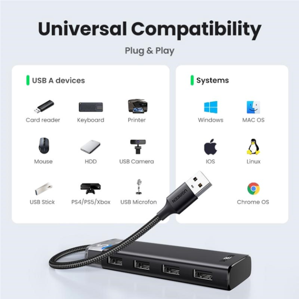USB-хаб Ugreen CM653 4xUSB 3.2 Gen1 Ports Black — изображение 18