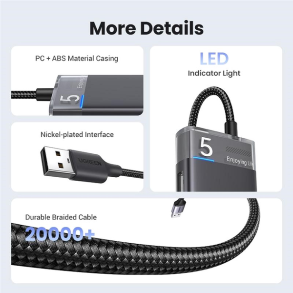 USB-хаб Ugreen CM653 4xUSB 3.2 Gen1 Ports Black — изображение 23
