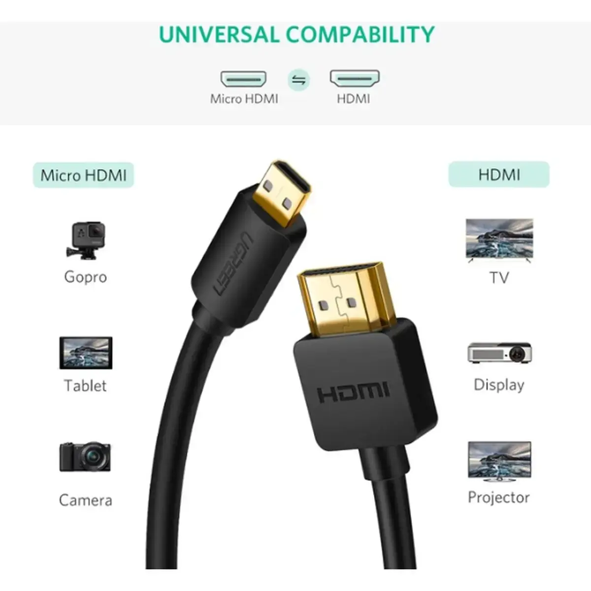 Кабель 1 м Ugreen HD127 Micro-Hdmi to Hdmi 4K 30148 — фото 2