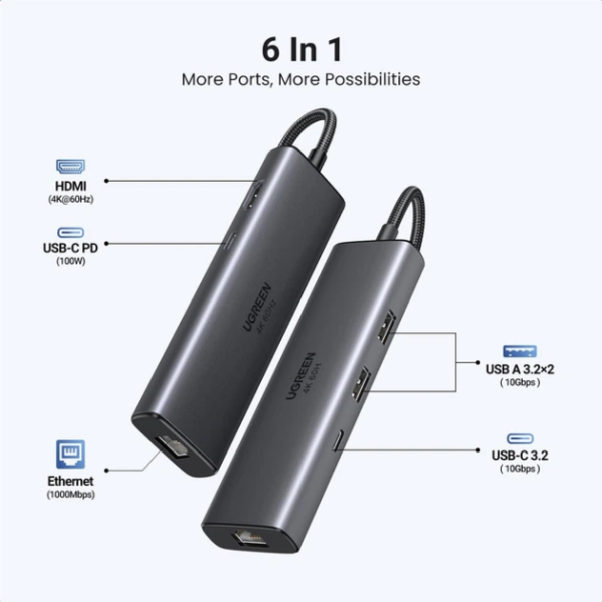 USB хаб Ugreen CM512 3xUSB+Hdmi+RJ45 Gigabit Space Gray — фото 2