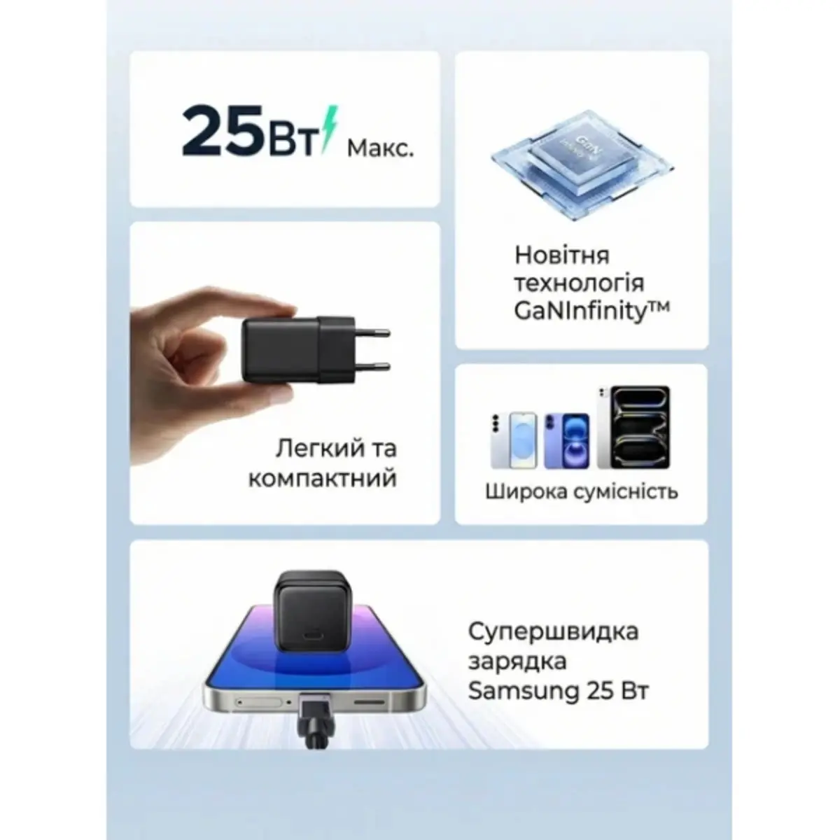 Зарядний пристрій Ugreen 25W USB-C + кабель (X517) — фото 3